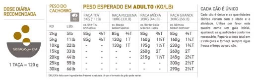 Orijen Puppy 8 Orijen Puppy - Image 6