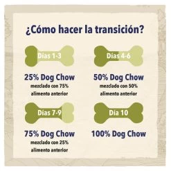 Dog Chow Light With Turkey -Dog Supplies Sale Store 7613034487773 6 cambio de alimento 63071cccbcf35