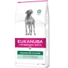 Eukanuba Restricted Calorie Veterinary Diets