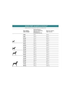 Natura Diet Grain Free With Salmon & Coconut -Dog Supplies Sale Store natura diet salmon coco grain free 3kg 62f5296bad710