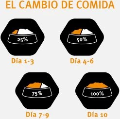 Pro Plan Large Adult Athletic Digest Lamb -Dog Supplies Sale Store optidigest adult de cordero large athletic 3