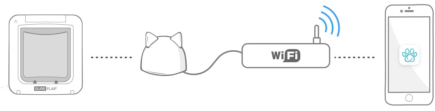 Sure Petcare SureFlap Door With Microchip Connect 9 Sure Petcare SureFlap Door With Microchip Connect - Image 7